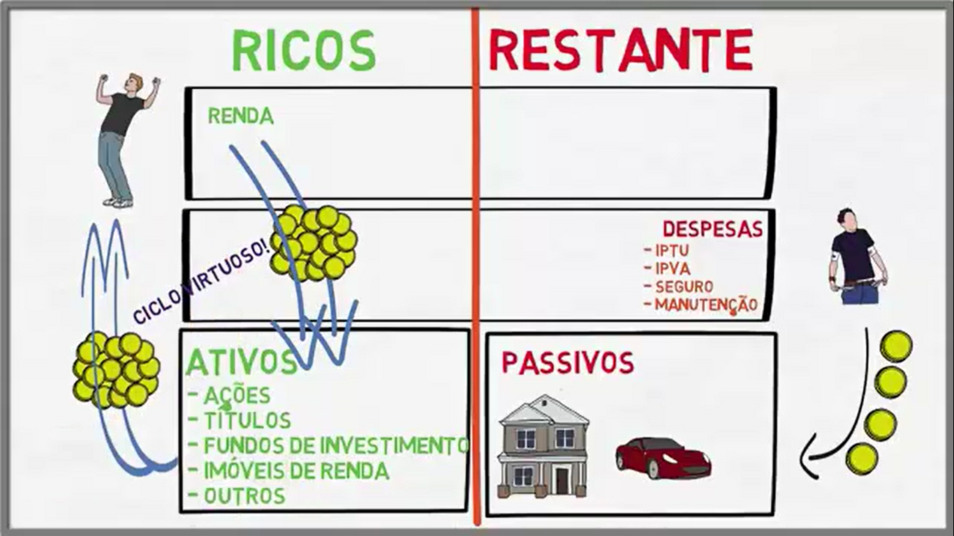 APRENDA COMO FICAR RICO!