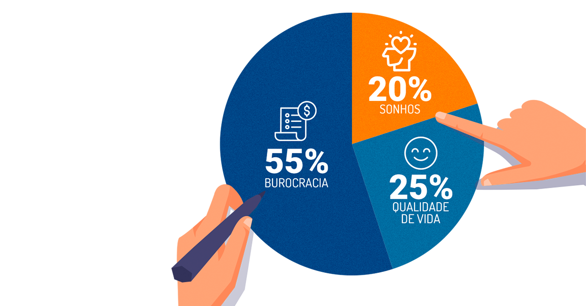 Orçamento financeiro, saiba fazer o seu!